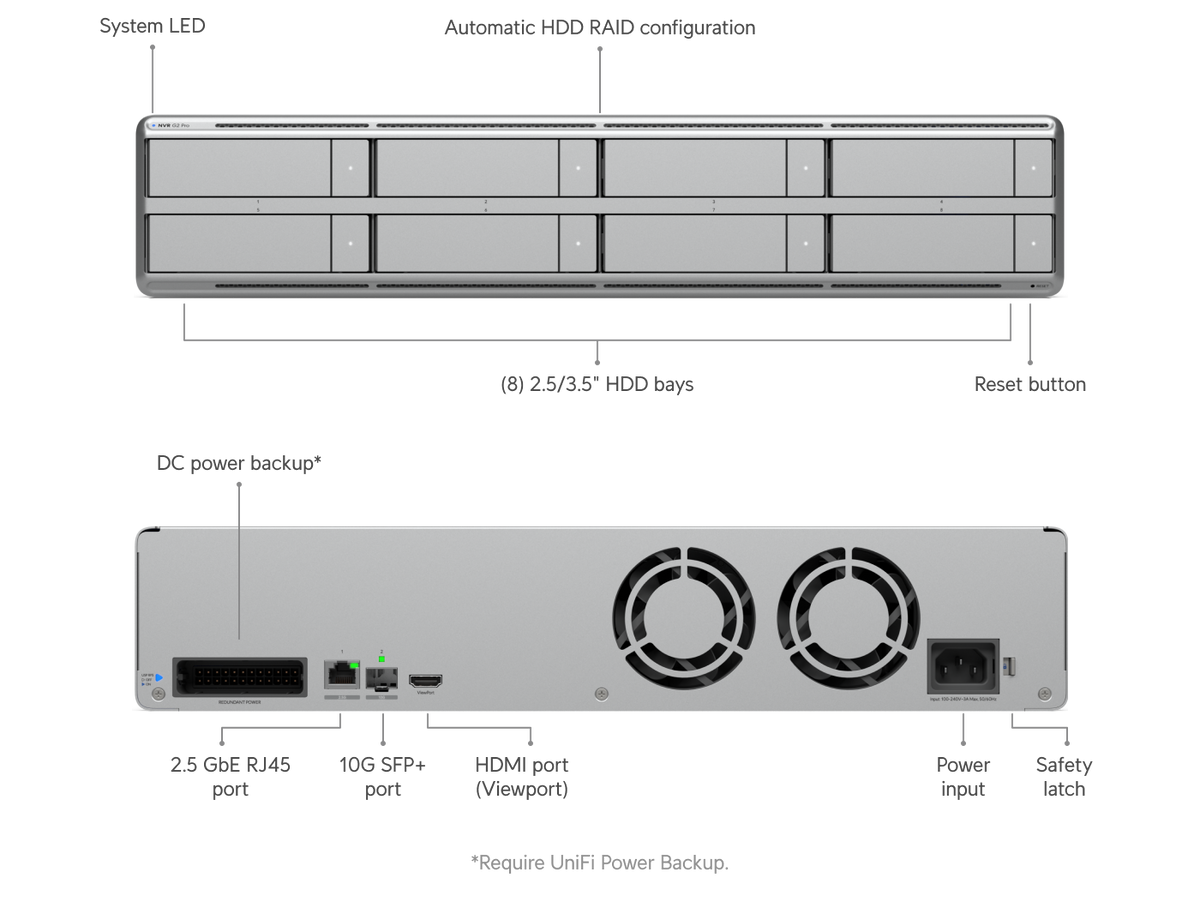 Ubiquiti Unifi Network Video Recorder UNVR G2 Pro UNVR-G2-Pro