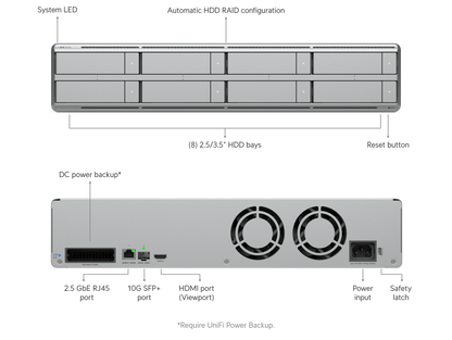 Ubiquiti Unifi Network Video Recorder UNVR G2 Pro UNVR-G2-Pro