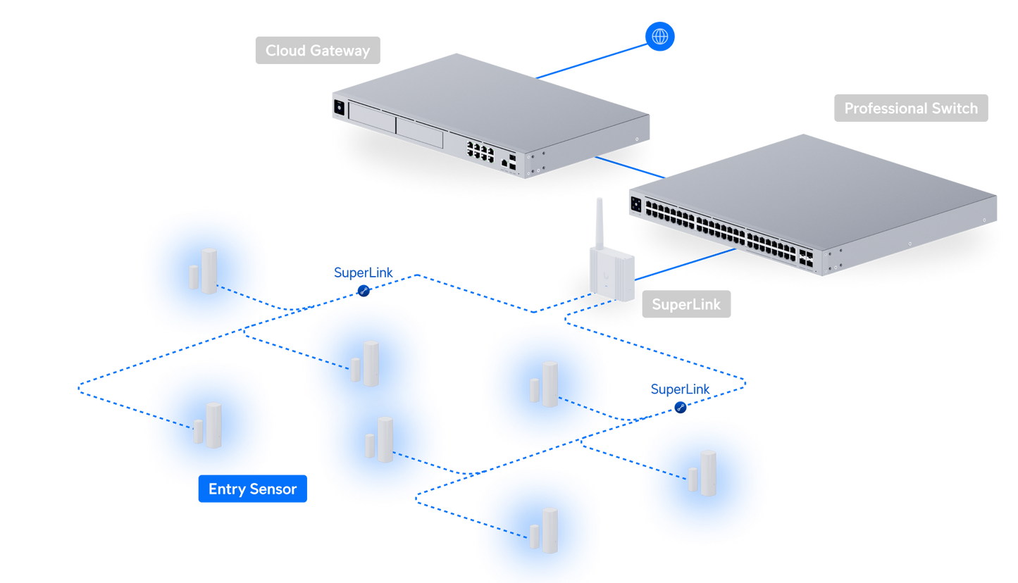Ubiquiti Unifi USL-Entry SuperLink Entry Sensor for Door and Window (Up to 2km)
