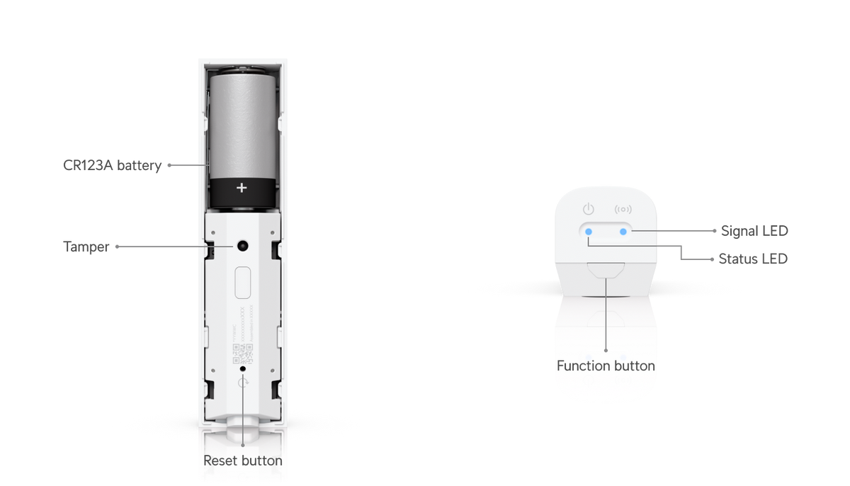 Ubiquiti UniFi USL-Motion SuperLink Motion Sensor | UBQ-USL-MOTION