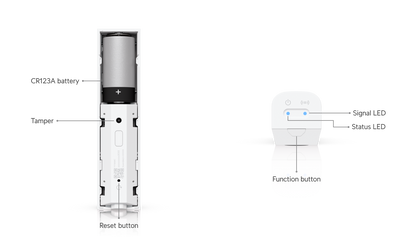 Ubiquiti UniFi USL-Motion SuperLink Motion Sensor | UBQ-USL-MOTION