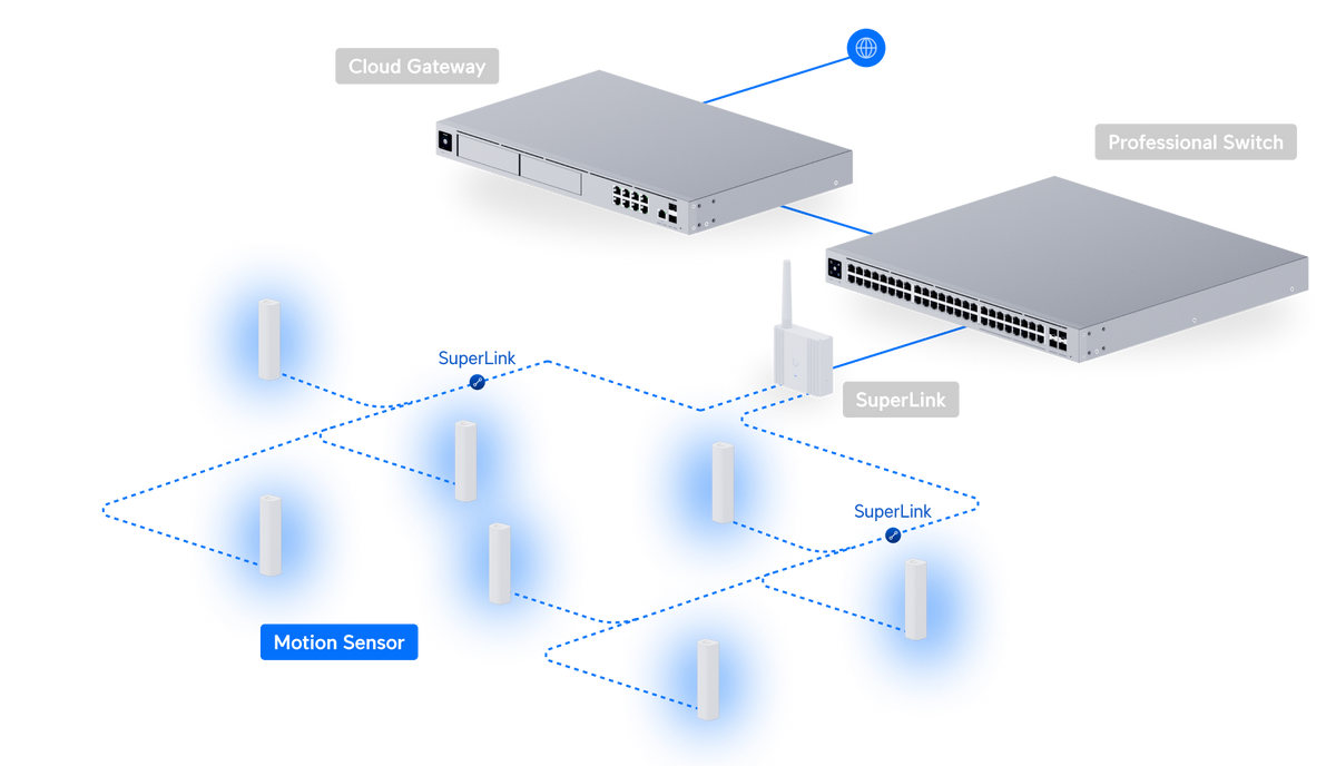 Ubiquiti UniFi USL-Motion SuperLink Motion Sensor | UBQ-USL-MOTION