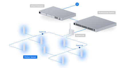 Ubiquiti UniFi USL-Motion SuperLink Motion Sensor | UBQ-USL-MOTION