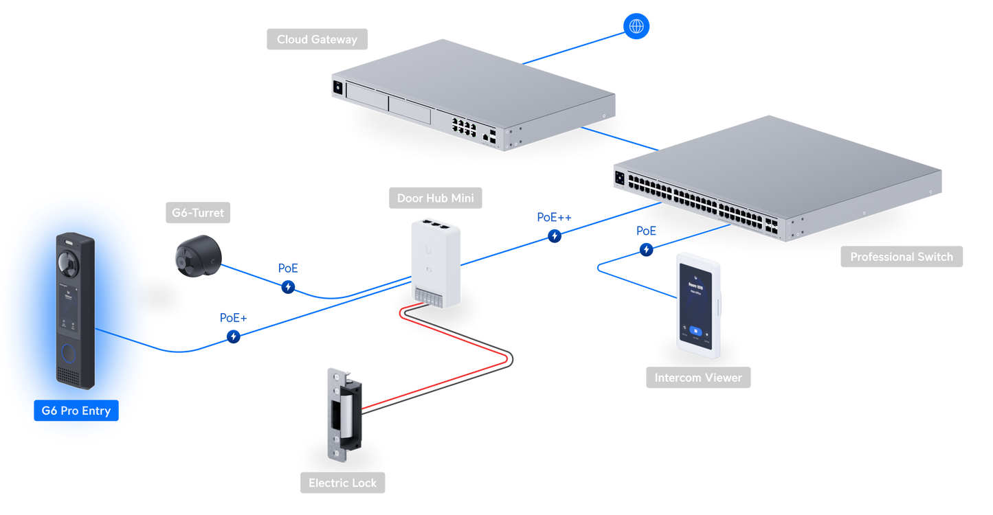 Ubiquiti UniFi G6 Pro Entry with 12MP AI Face Recognition Doorbell Access Reader | UBQ-UVC-G6-PRO-ENTRY